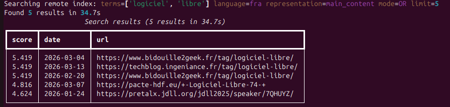 Sortie de la commande OWILIX pour la requête logiciel libre : cinq adresses classées avec leur score et leur date de collecte